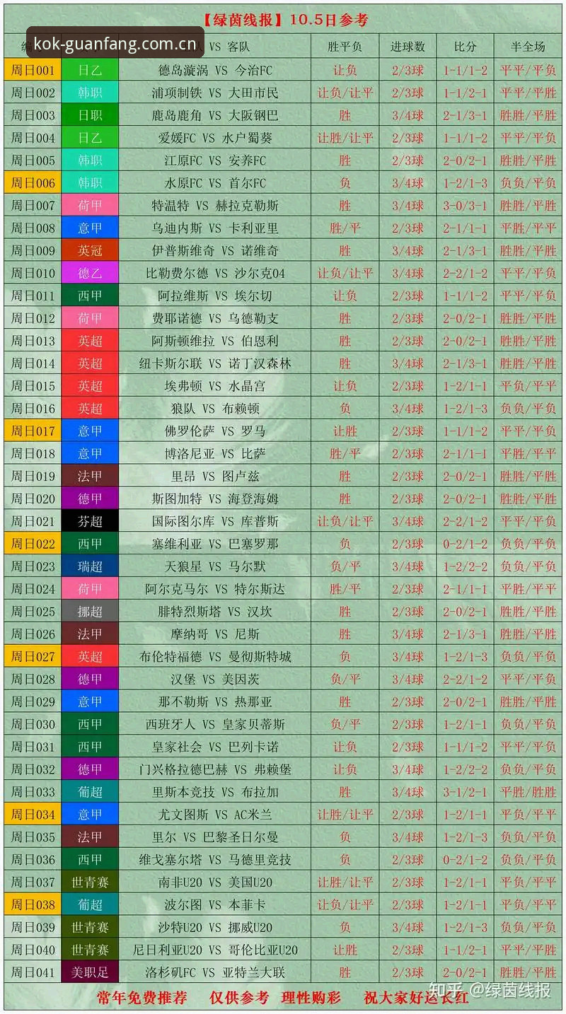KOK体育赛事数据怎么样 KOK体育赛事数据怎么样?从8个月实测体验谈数据质量与使用效率